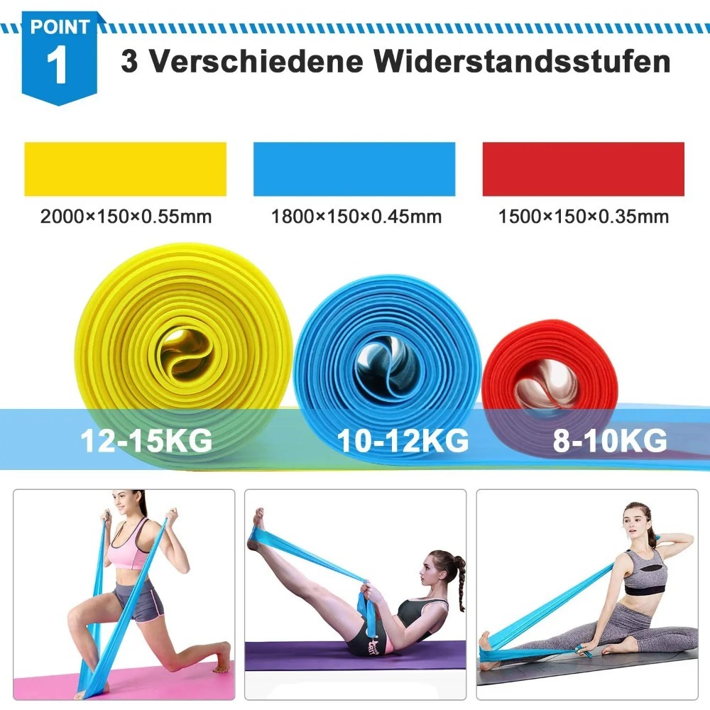 1 Sizes 1.5M 3PCS BandsResista - Crossfit Training Gear avis et prix