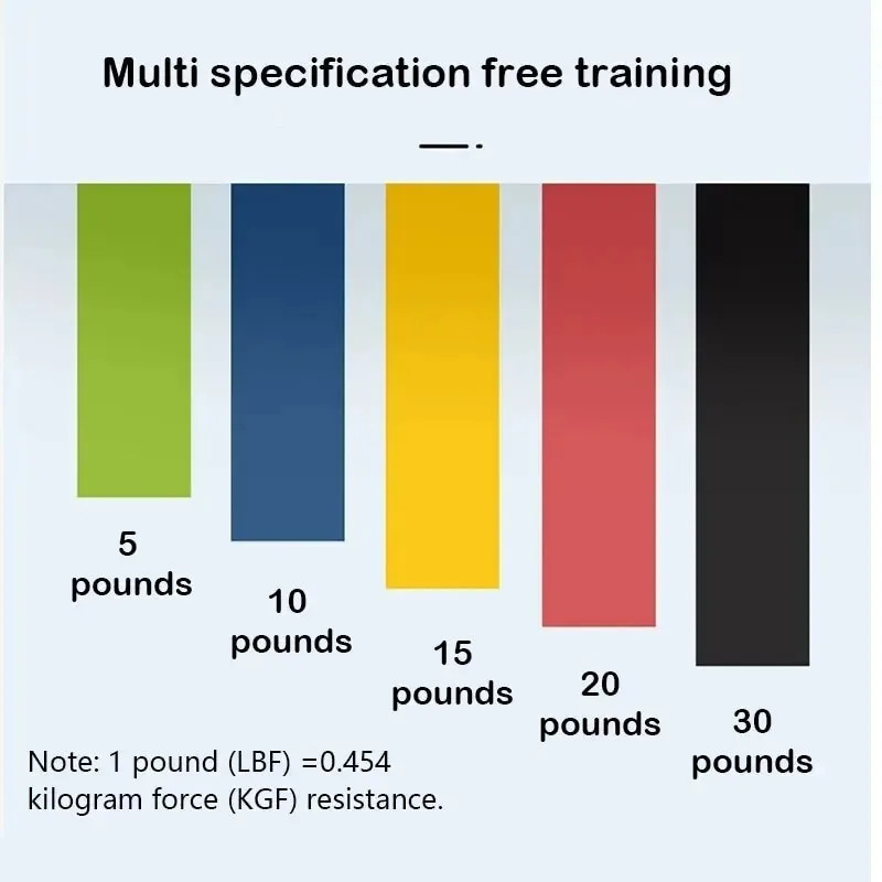 1-5pcs Yoga Sport Exercise Ela - Crossfit Training Gear avis et prix
