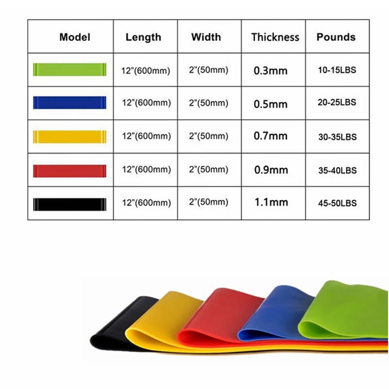 Portable Fitness Workout Equip - Crossfit Training Gear avis et prix